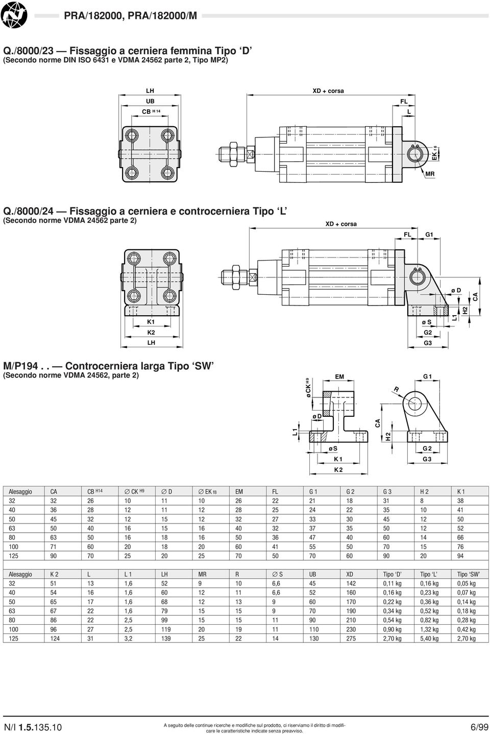 . Controcerniera larga Tipo SW (Secondo norme VDMA 24562, parte 2) ø CK H 9 EM R G 1 ø D L 1 CA H 2 ø S K 1 K 2 G 2 G 3 Alesaggio CA CB H14 CK H9 D EK f8 EM FL G 1 G 2 G 3 H 2 K 1 32 32 26 10 11 10