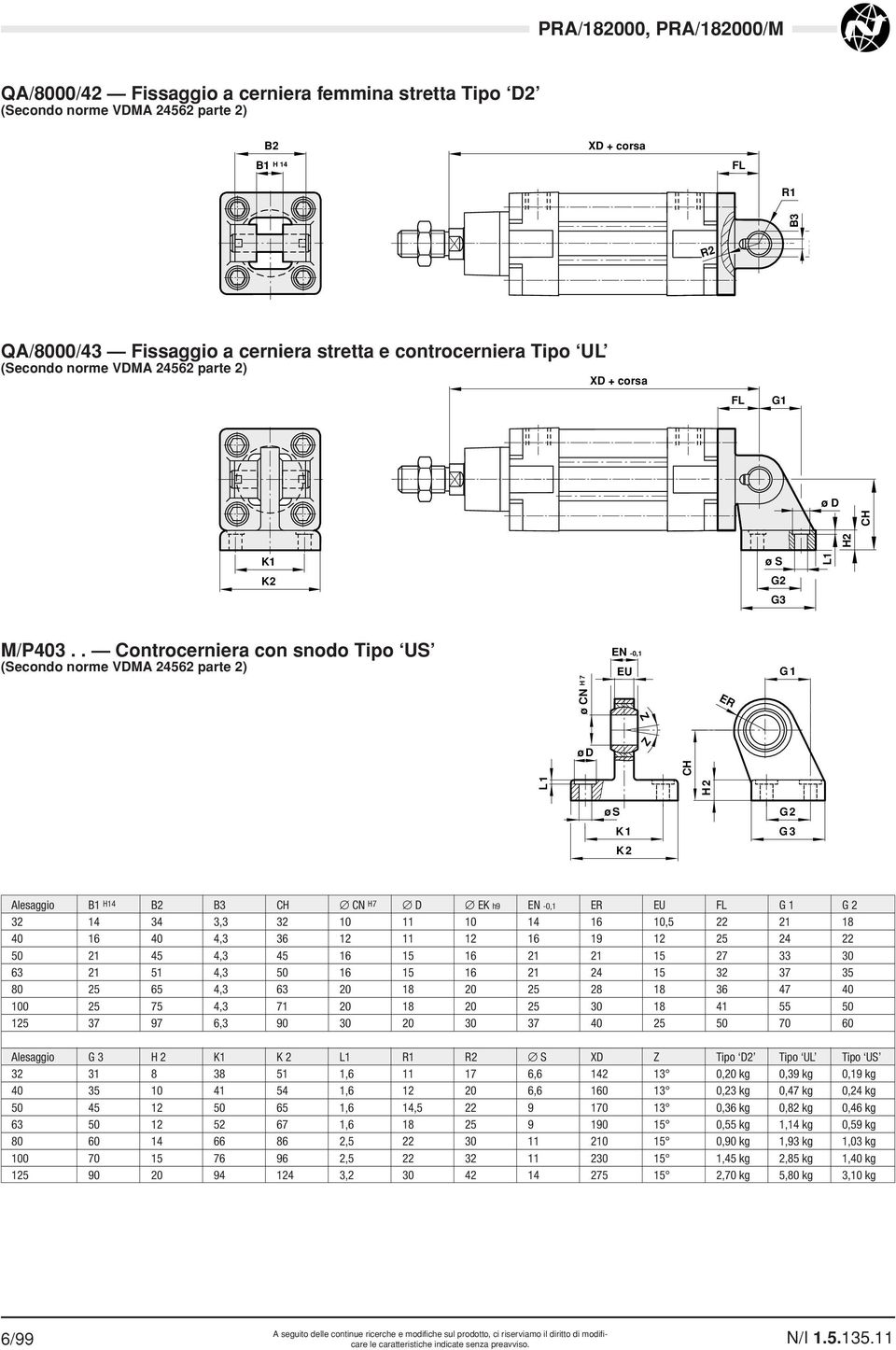 . Controcerniera con snodo Tipo US (Secondo norme VDMA 24562 parte 2) ø CN H 7 EN -0,1 EU Z ER G 1 Z L 1 ø D CH H 2 ø S K 1 K 2 G 2 G 3 Alesaggio B1 H14 B2 B3 CH CN H7 D EK h9 EN -0,1 ER EU FL G 1 G