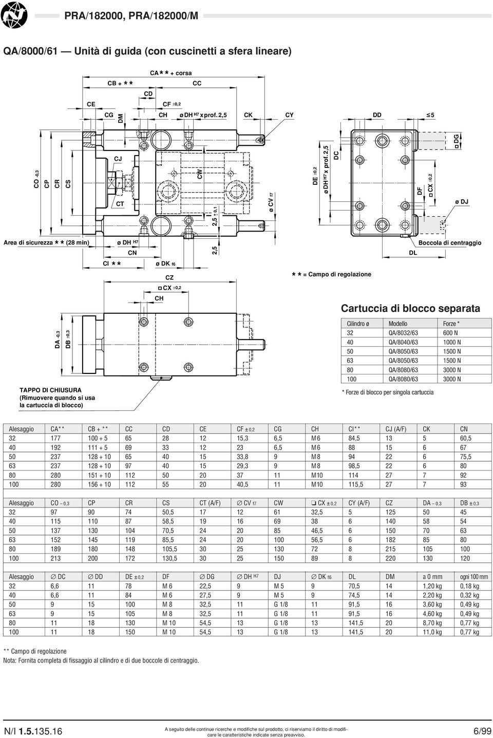Campo di regolazione * * DL CX ±0,2 CH Cartuccia di blocco separata DA -0,3 DB ±0,3 Cilindro ø Modello Forze * 32 QA/8032/63 600 N 40 QA/8040/63 1000 N 50 QA/8050/63 1500 N 63 QA/8050/63 1500 N 80