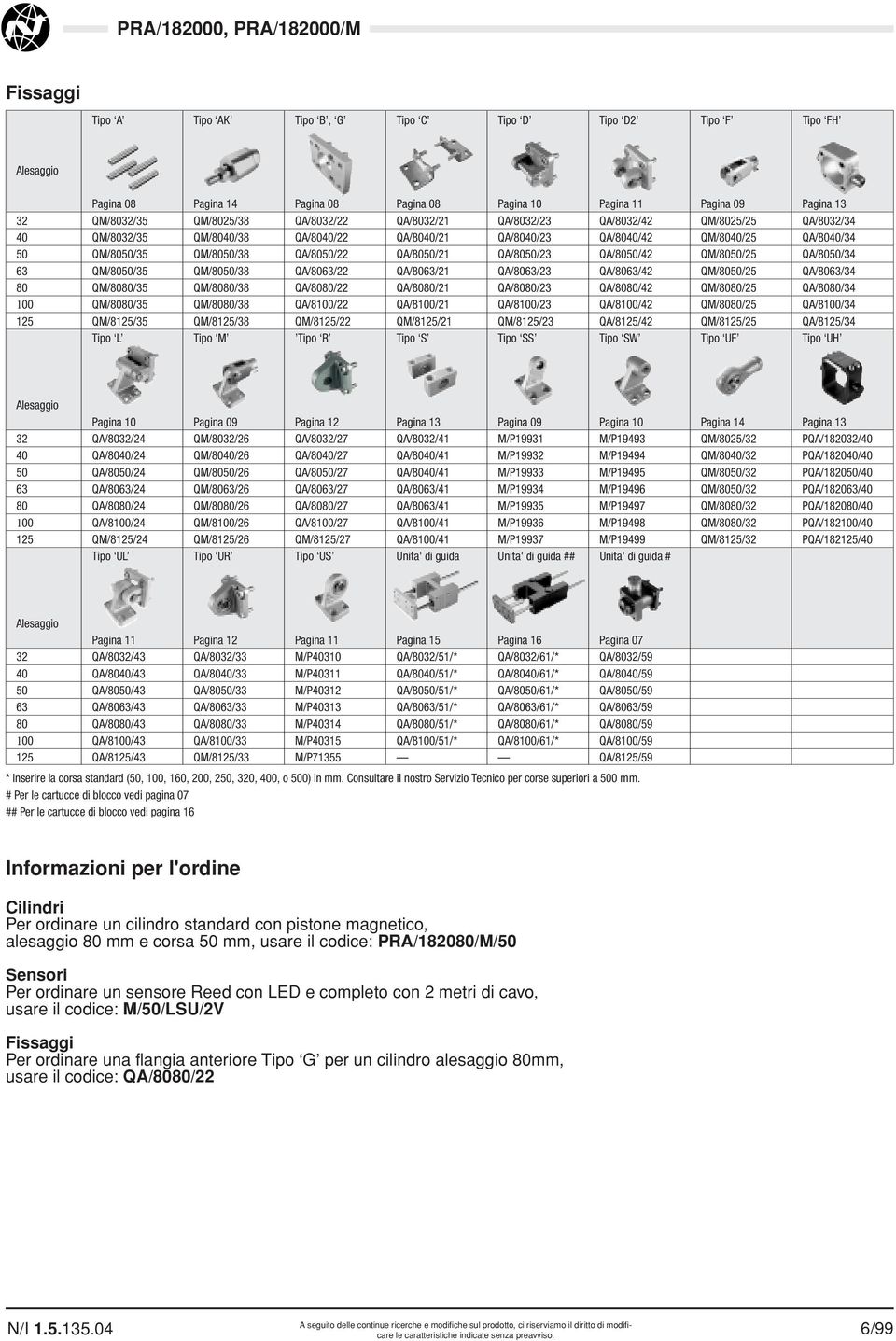 QA/8050/23 QA/8050/42 QM/8050/25 QA/8050/34 63 QM/8050/35 QM/8050/38 QA/8063/22 QA/8063/21 QA/8063/23 QA/8063/42 QM/8050/25 QA/8063/34 80 QM/8080/35 QM/8080/38 QA/8080/22 QA/8080/21 QA/8080/23