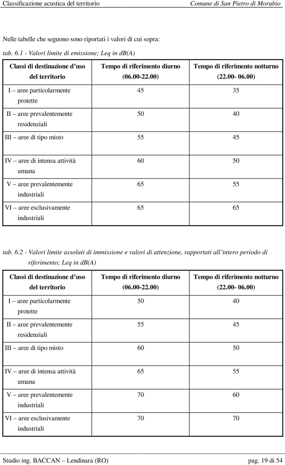00) I aree particolarmente protette II aree prevalentemente residenziali 45 35 50 40 III aree di tipo misto 55 45 IV aree di intensa attività umana V aree prevalentemente industriali VI aree