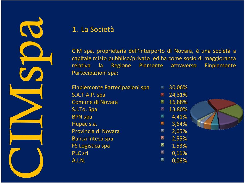 Finpiemonte Partecipazioni spa 30,06% S.A.T.A.P. spa 24,31% Comune di Novara 16,88% S.I.To.