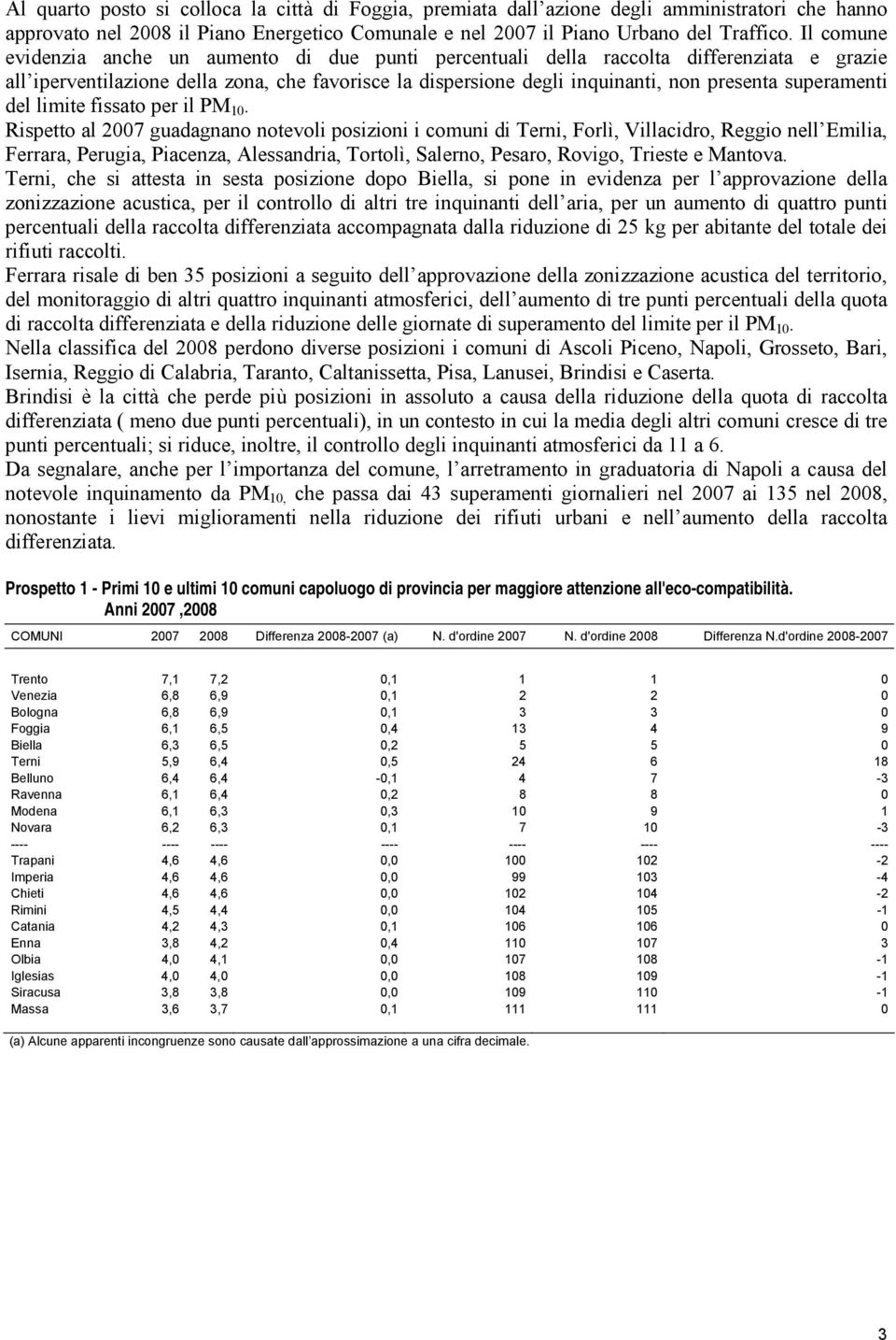 superamenti del limite fissato per il PM 10.