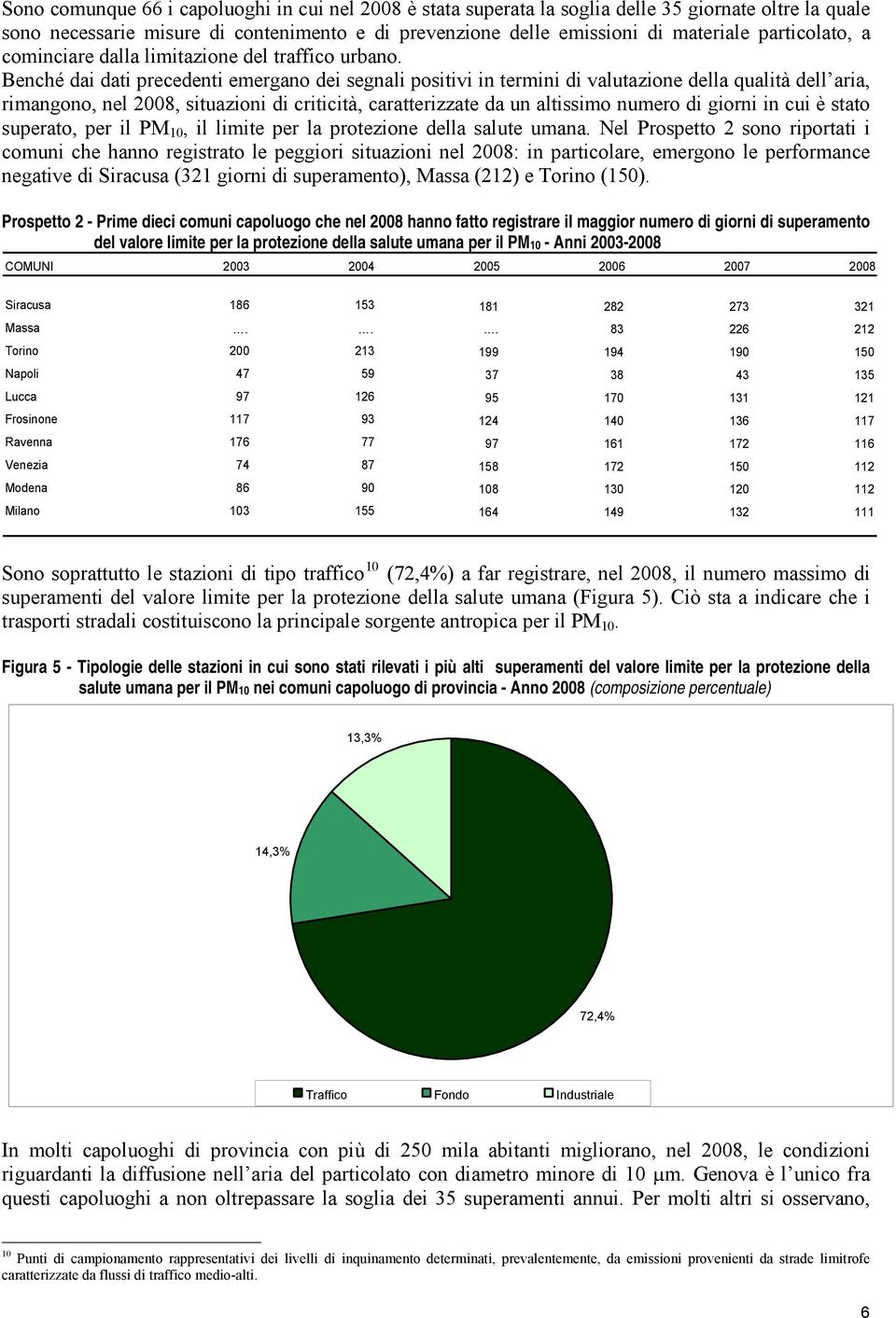 Benché dai dati precedenti emergano dei segnali positivi in termini di valutazione della qualità dell aria, rimangono, nel 2008, situazioni di criticità, caratterizzate da un altissimo numero di