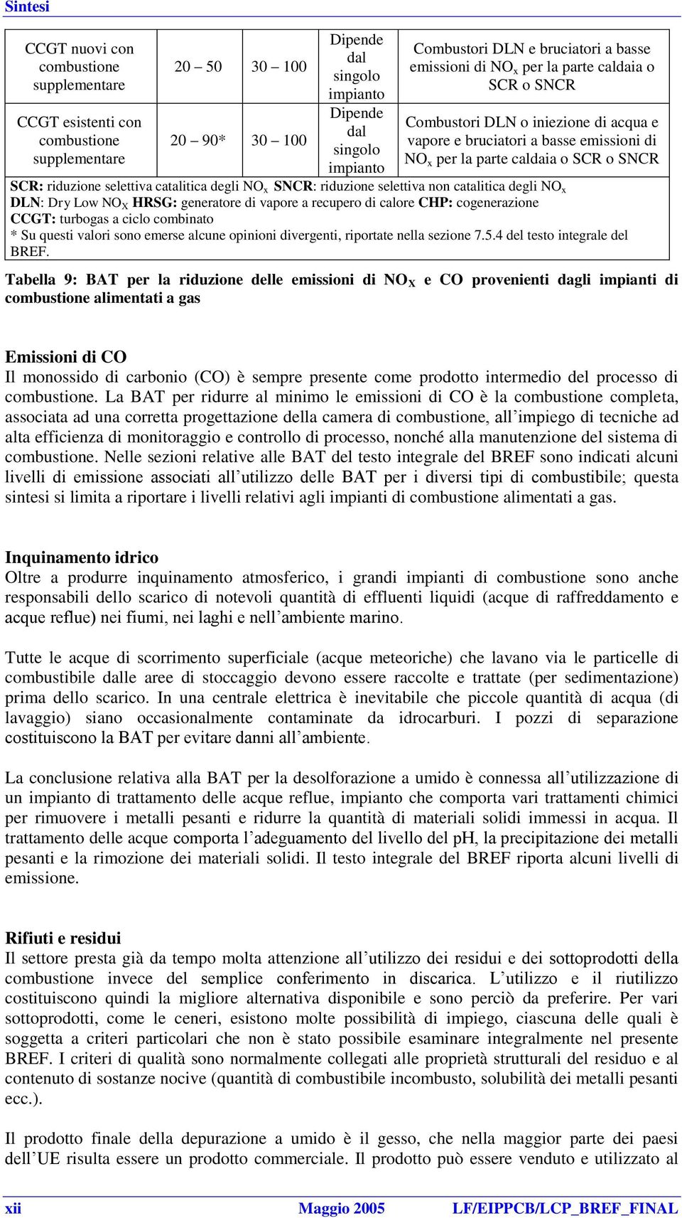 catalitica degli NO x SNCR: riduzione selettiva non catalitica degli NO x DLN: Dry Low NO X HRSG: generatore di vapore a recupero di calore CHP: cogenerazione CCGT: turbogas a ciclo combinato * Su