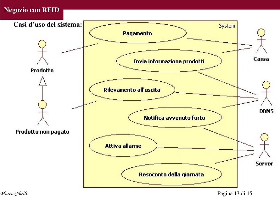 sistema: