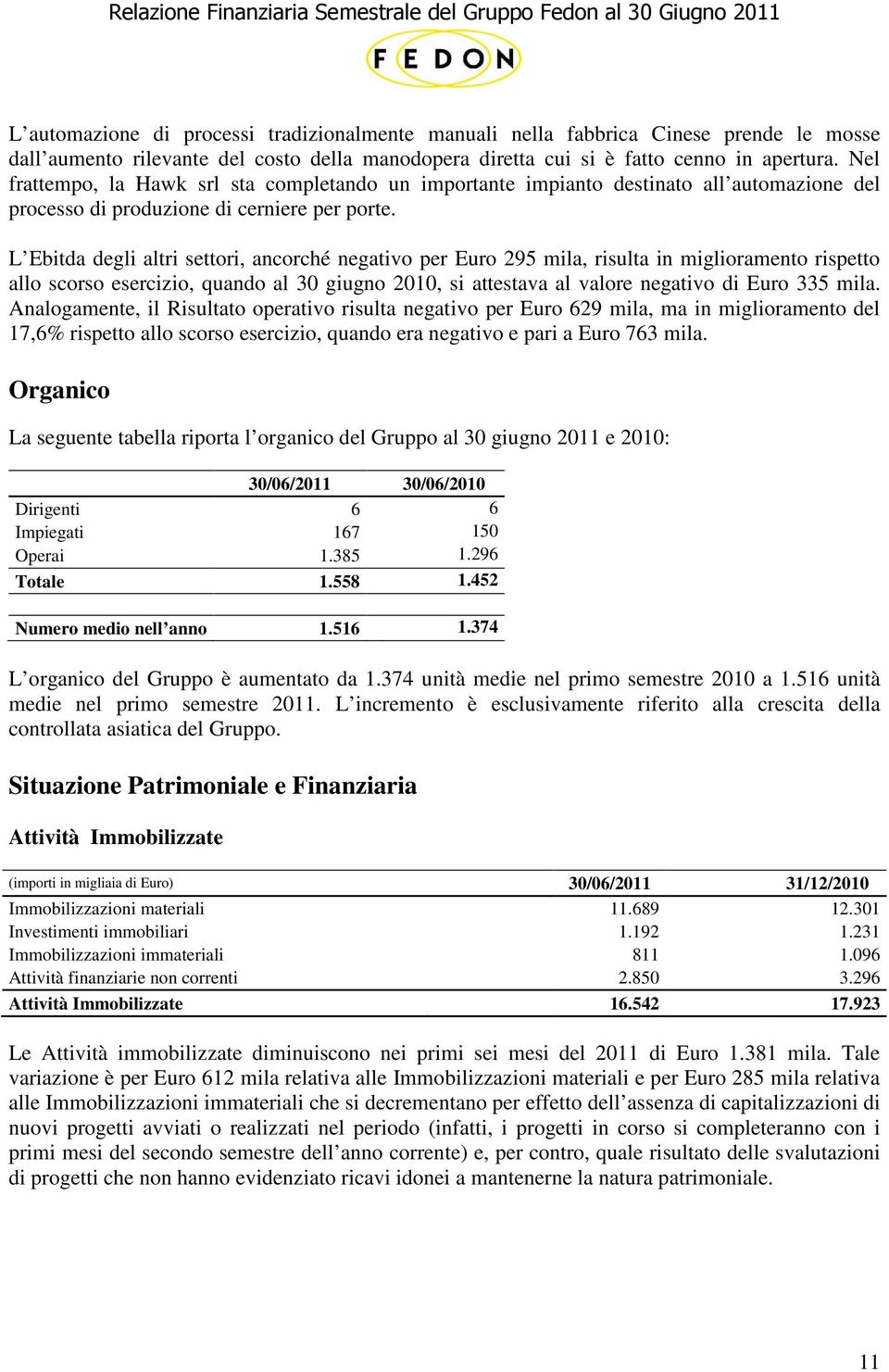 L Ebitda degli altri settori, ancorché negativo per Euro 295 mila, risulta in miglioramento rispetto allo scorso esercizio, quando al 30 giugno 2010, si attestava al valore negativo di Euro 335 mila.