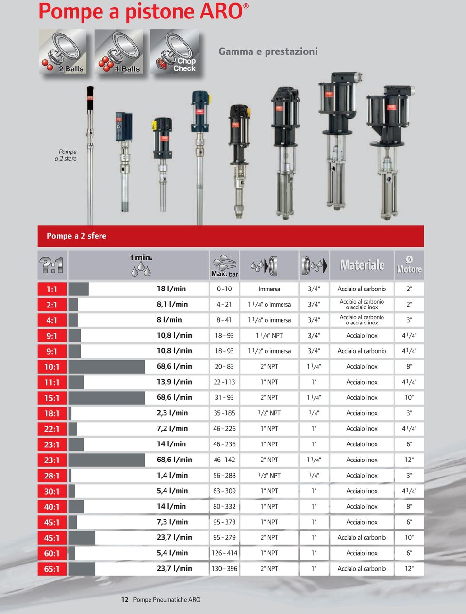 NPT 1 1 /4" 11:1 13,9 22-113 1" 15:1 68,6 31-93 NPT 1 1 /4" 18:1 2,3 35-185 1/ NPT 1/4" 22:1 7,2 46-226 1" 23:1 14 46-236 1" 23:1 68,6 46-142 NPT 1 1 /4" 28:1 1,4 56-288 1/ NPT 1/4" 30:1 5,4 63-309