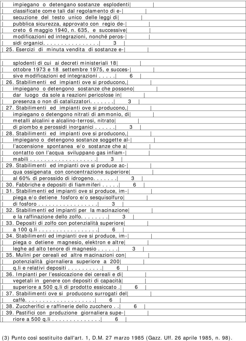 Esercizi di m inuta vendita di sostanze e- splodenti di cui ai decreti m inisteriali 18 ottobre 1973 e 18 settem bre 1975, e succes- sive m odificazioni ed integrazioni..... 6 26.