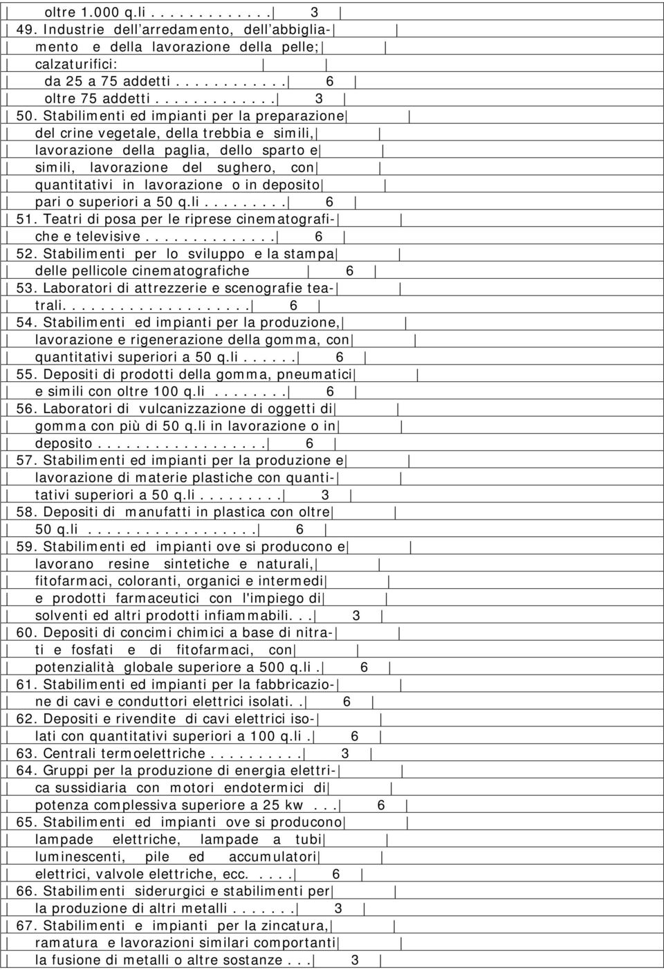 o in deposito pari o superiori a 50 q.li......... 6 51. Teatri di posa per le riprese cinem atografi- che e televisive.............. 6 52.