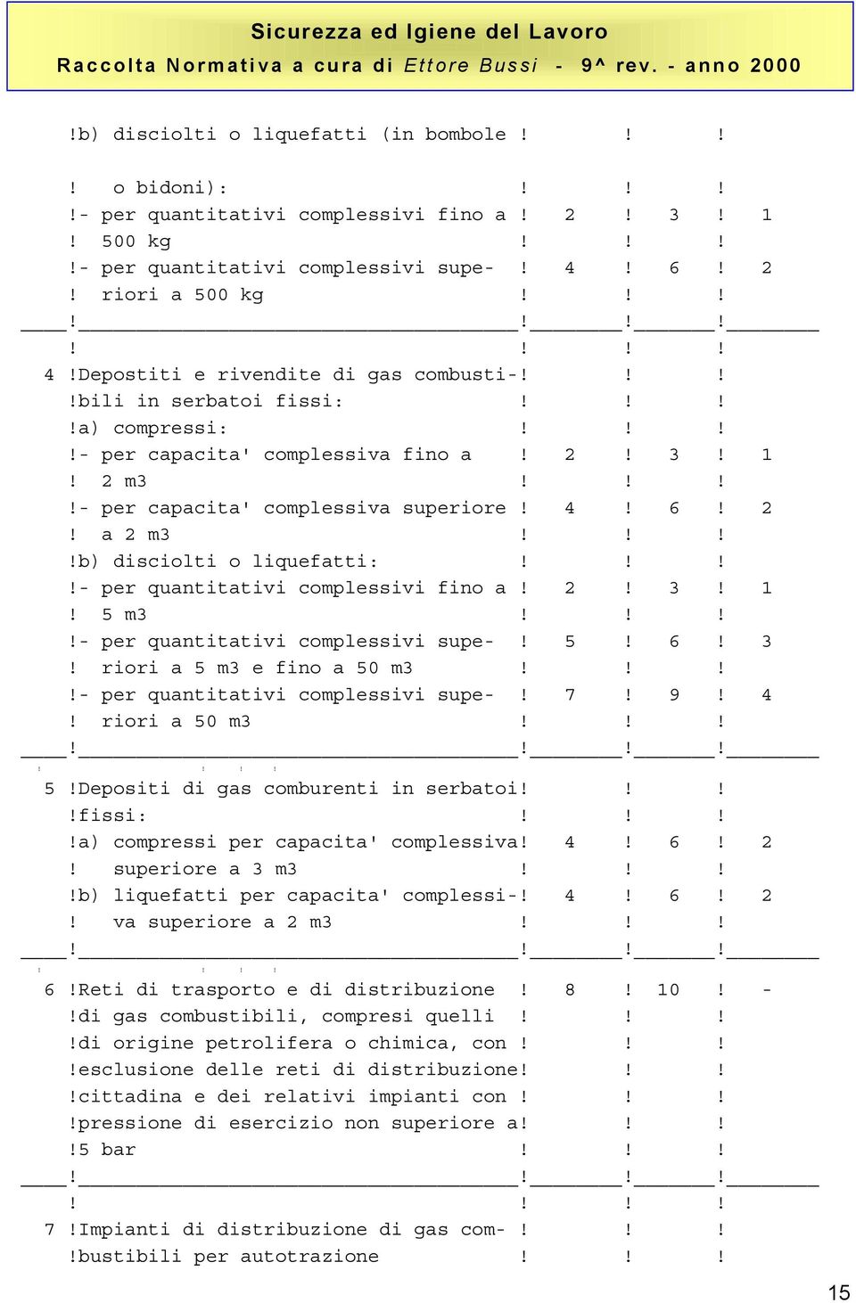 !!!- per quantitativi complessivi fino a! 2! 3! 1! 5 m3!!!!- per quantitativi complessivi supe-! 5! 6! 3! riori a 5 m3 e fino a 50 m3!!!!- per quantitativi complessivi supe-! 7! 9! 4! riori a 50 m3!