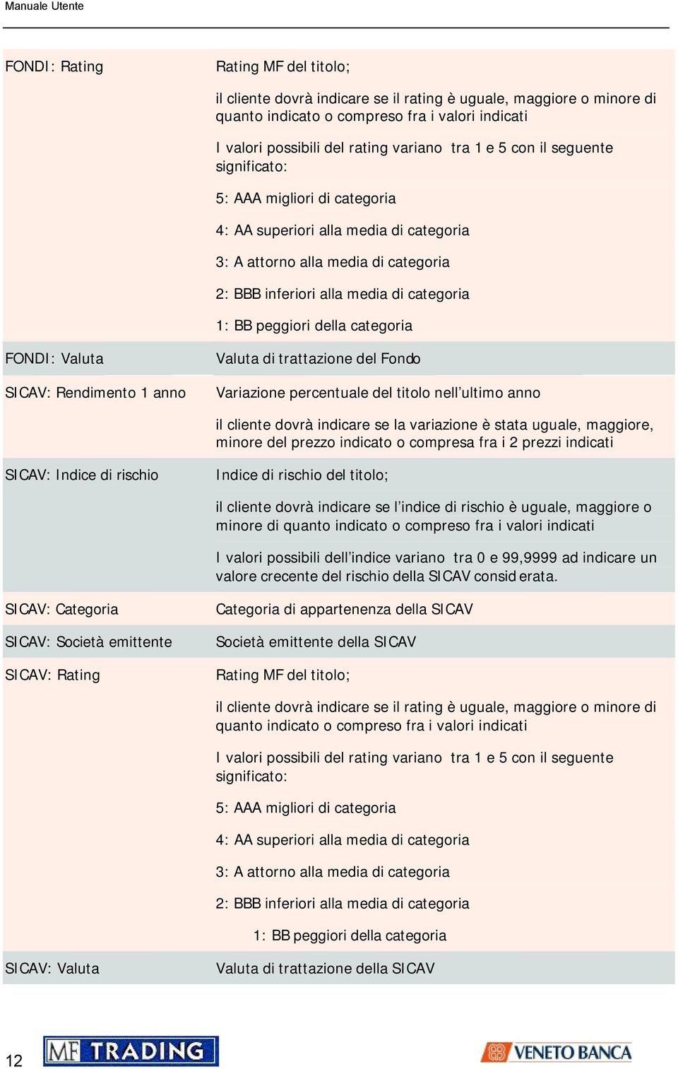 peggiori della categoria FONDI: Valuta SICAV: Rendimento 1 anno Valuta di trattazione del Fondo Variazione percentuale del titolo nell ultimo anno il cliente dovrà indicare se la variazione è stata