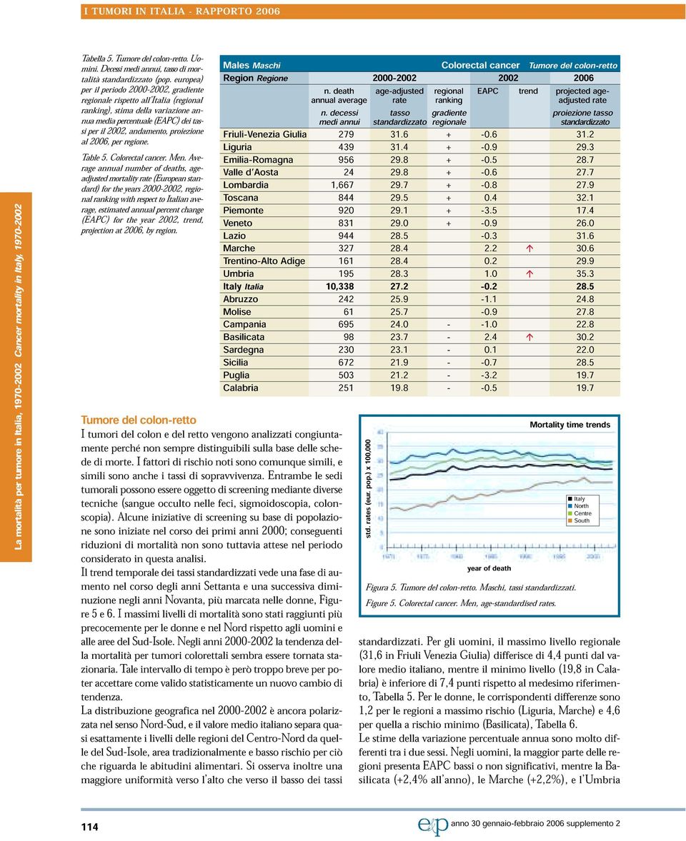 gradiente europea) Uo- regionale ranking), rispetto stima della all Italia variazione (regional nua media percentuale (EAPC) dei ansi per il 2002, andamento, proiezione tas- al 2006, per regione.