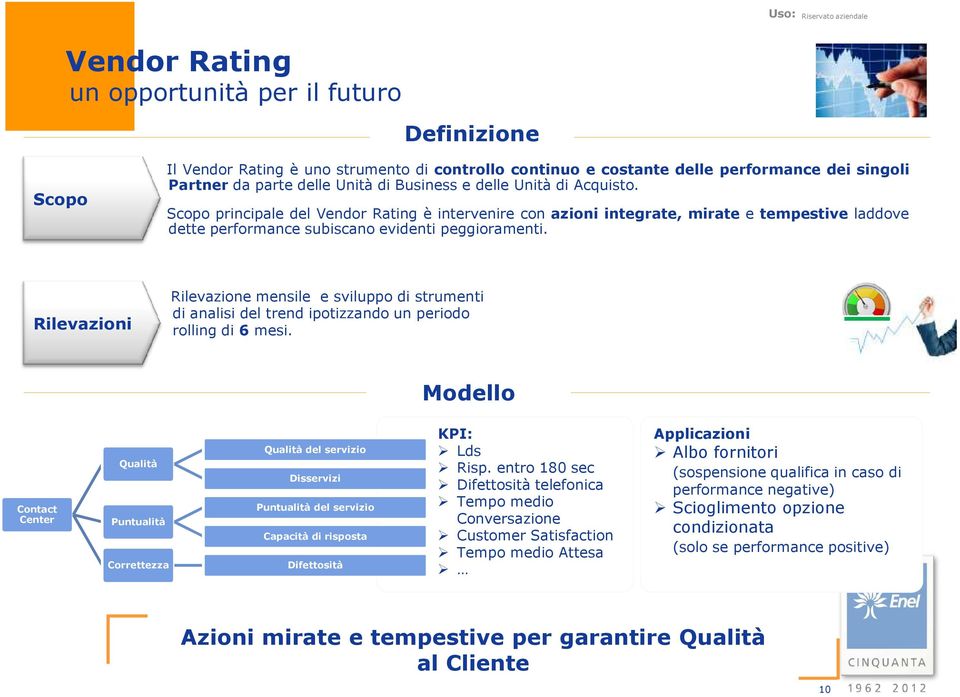 Rilevazioni Rilevazione mensile e sviluppo di strumenti di analisi del trend ipotizzando un periodo rolling di 6 mesi.