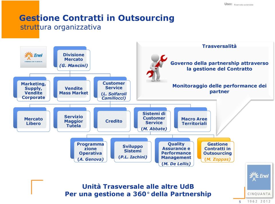 Solfaroli Camillocci) Monitoraggio delle performance dei partner Mercato Libero Servizio Maggior Tutela Credito Sistemi di Customer Service (M.