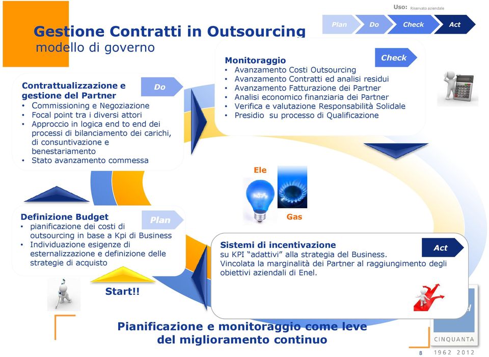 analisi residui Avanzamento Fatturazione dei Partner Analisi economico finanziaria dei Partner Verifica e valutazione Responsabilità Solidale Presidio su processo di Qualificazione Ele Definizione