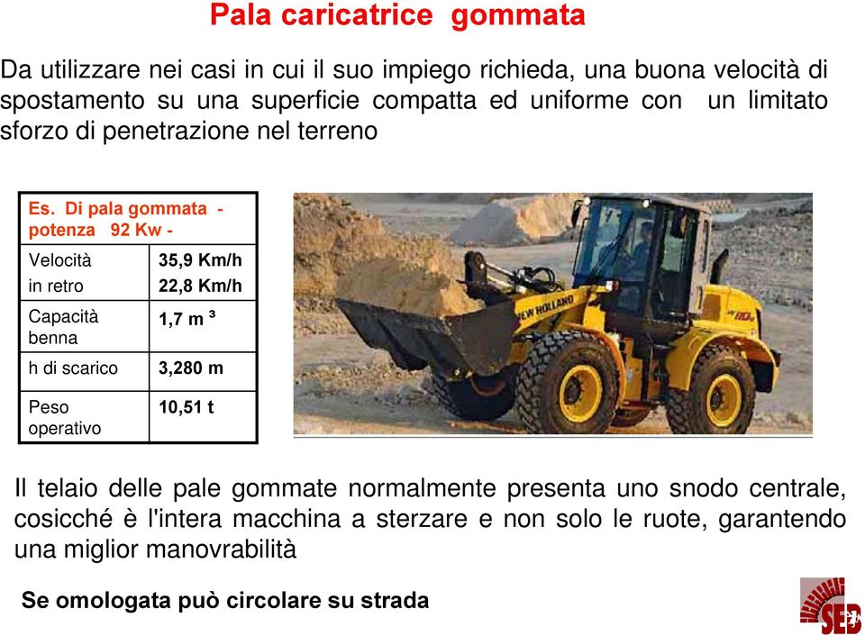 Di pala gommata - potenza 92 Kw - Velocità in retro Capacità benna h di scarico Peso operativo 35,9 Km/h 22,8 Km/h 1,7 m ³ 3,280 m 10,51