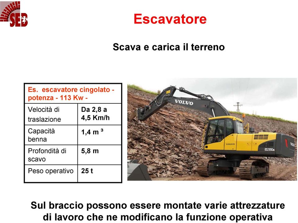 benna Profondità di scavo Peso operativo Da 2,8 a 4,5 Km/h 1,4 m ³ 5,8 m
