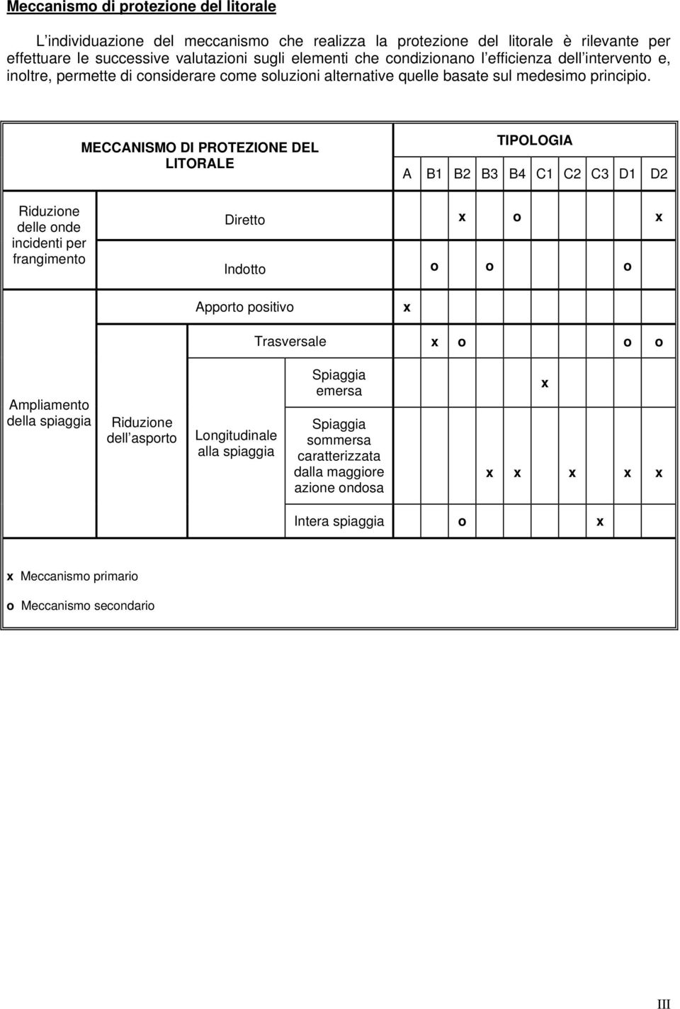 MECCANISMO DI PROTEZIONE DEL LITORALE delle onde incidenti per frangimento Diretto x o x Indotto o o o Apporto positivo x Trasversale x o o o Ampliamento della spiaggia dell