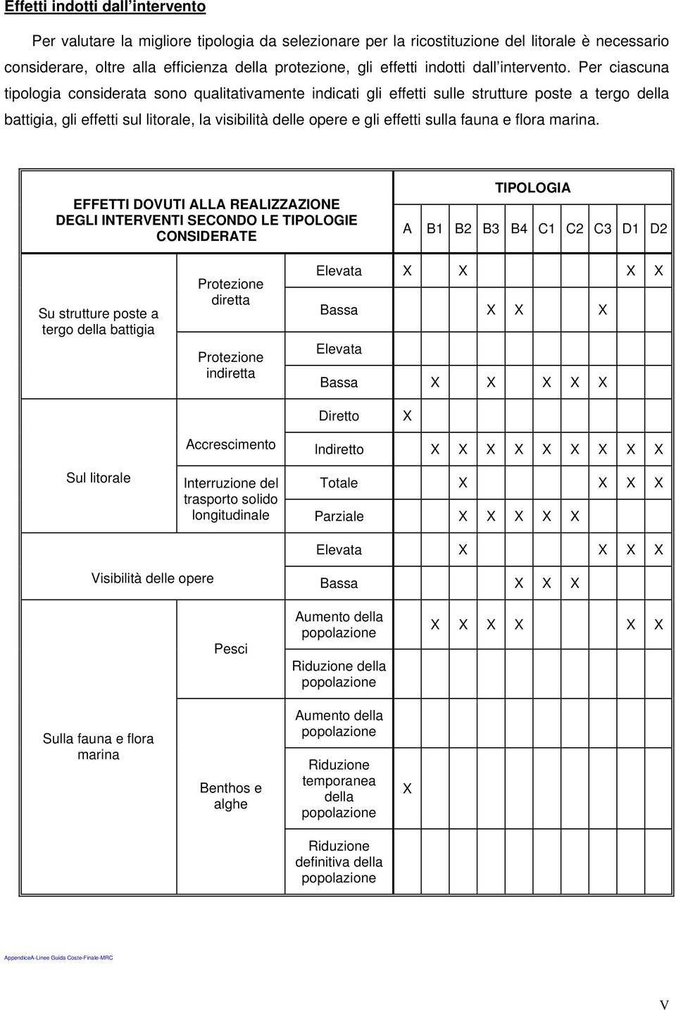 Per ciascuna tipologia considerata sono qualitativamente indicati gli effetti sulle strutture poste a tergo della battigia, gli effetti sul litorale, la visibilità delle opere e gli effetti sulla