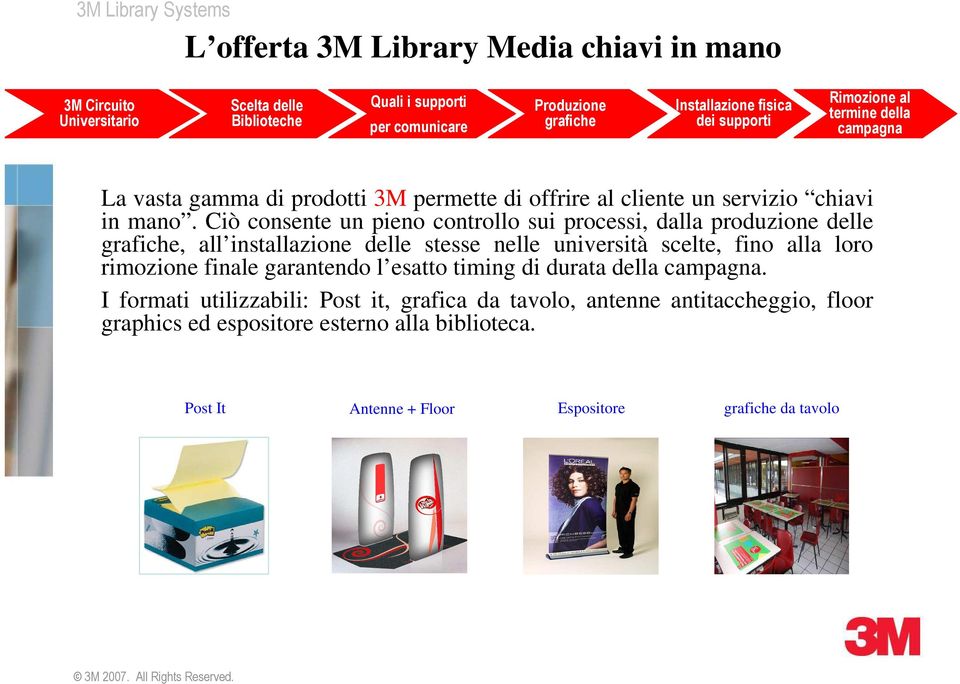 Ciò consente un pieno controllo sui processi, dalla produzione delle grafiche, all installazione delle stesse nelle università scelte, fino alla loro rimozione finale