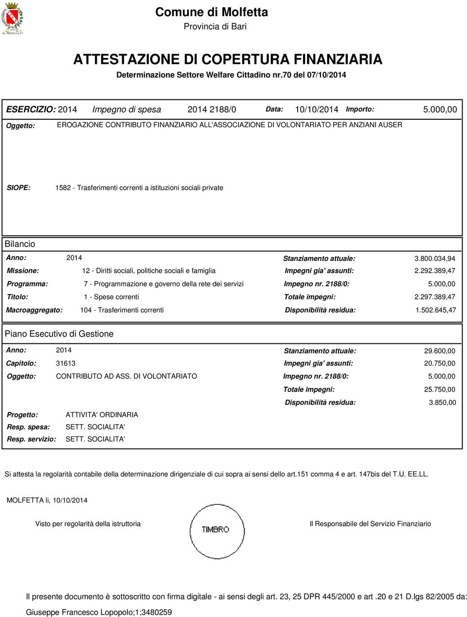 000,00 Oggetto: EROGAZIONE CONTRIBUTO FINANZIARIO ALL'ASSOCIAZIONE DI VOLONTARIATO PER ANZIANI AUSER SIOPE: 1582 - Trasferimenti correnti a istituzioni sociali private Bilancio Anno: 2014 Missione: