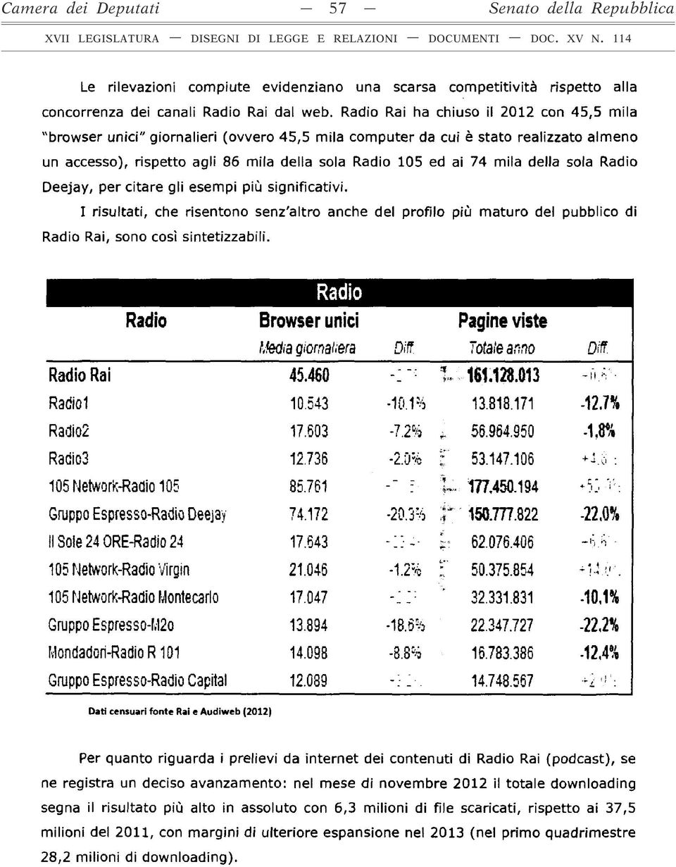 della sola Radio Deejay, per citare gli esempi più significativi. I risultati, che risentono senz'altro anche del profilo più maturo del pubblico di Radio Rai, sono così sintetizzabili.