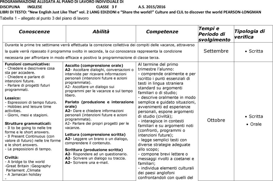 collettiva dei compiti delle vacanze, attraverso la quale verrà ripassato il programma svolto in seconda, la cui conoscenza rappresenta la condizione necessaria per affrontare in modo efficace e