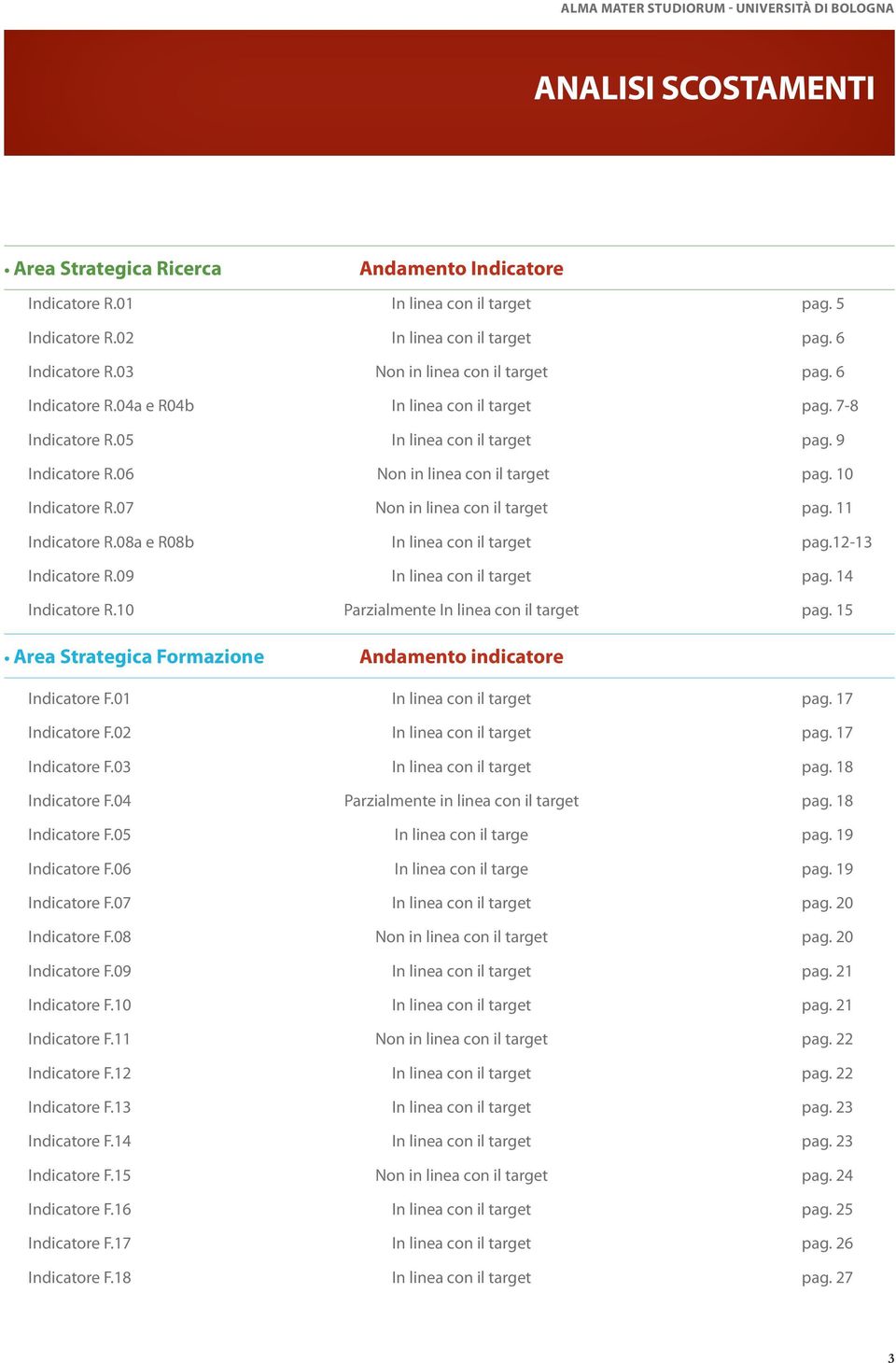 06 Indicatore F.07 Indicatore F.08 Indicatore F.09 Indicatore F.10 Indicatore F.11 Indicatore F.12 Indicatore F.13 Indicatore F.14 Indicatore F.15 Indicatore F.16 Indicatore F.17 Indicatore F.