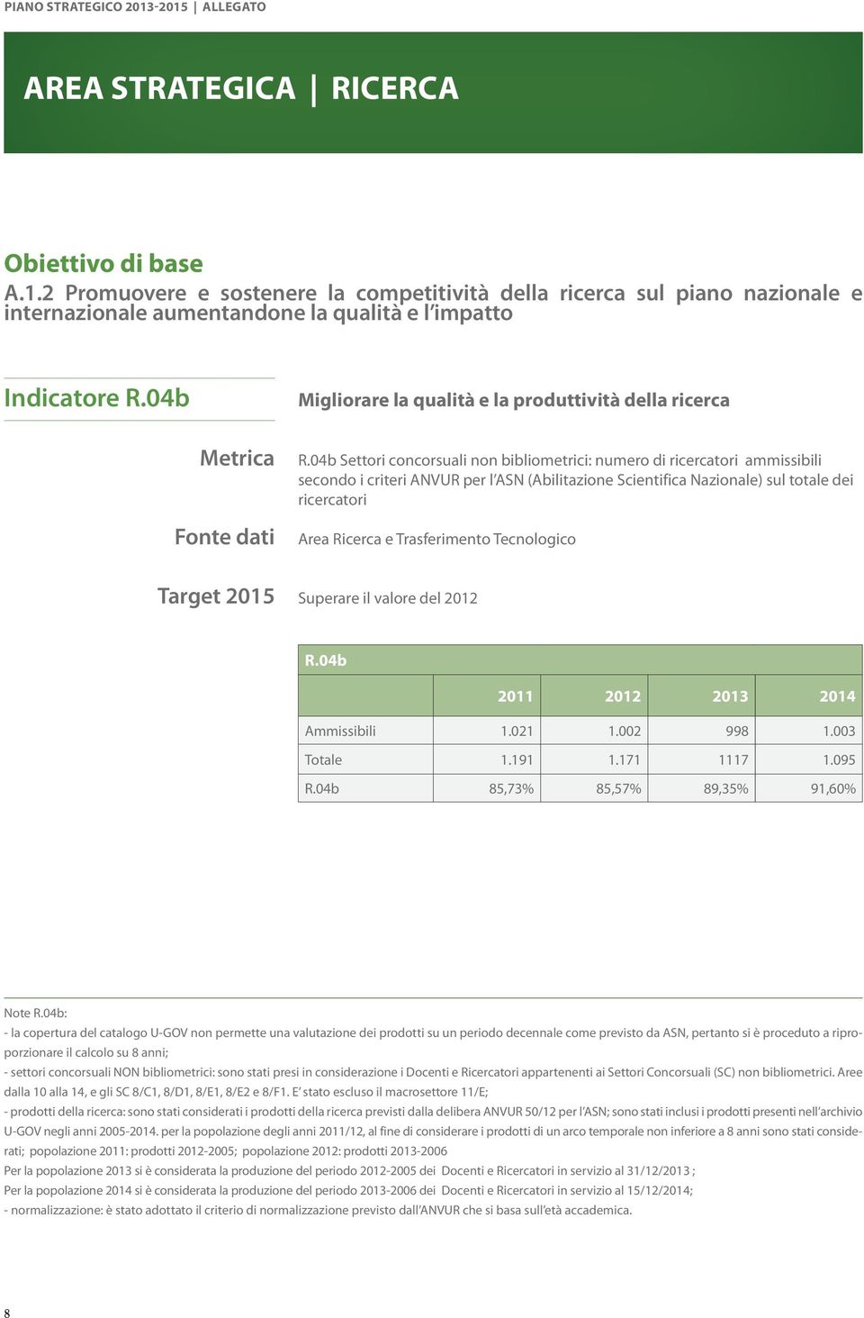 04b Settori concorsuali non bibliometrici: numero di ricercatori ammissibili secondo i criteri ANVUR per l ASN (Abilitazione Scientifica Nazionale) sul totale dei ricercatori Area Ricerca e