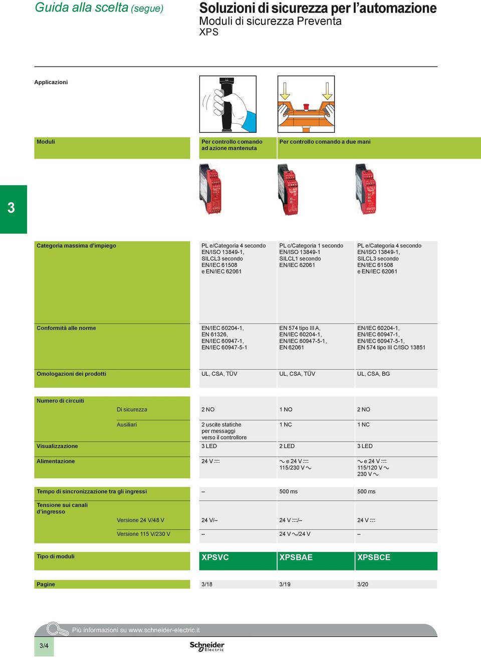 EN/IEC 0--, EN 0 EN/IEC 00-, EN/IEC 0-, EN/IEC 0--, UL, CSA, TÜV UL, CSA, TÜV UL, CSA, BG Di sicurezza NO NO NO Ausiliari uscite statiche per messaggi verso il controllore NC NC LED