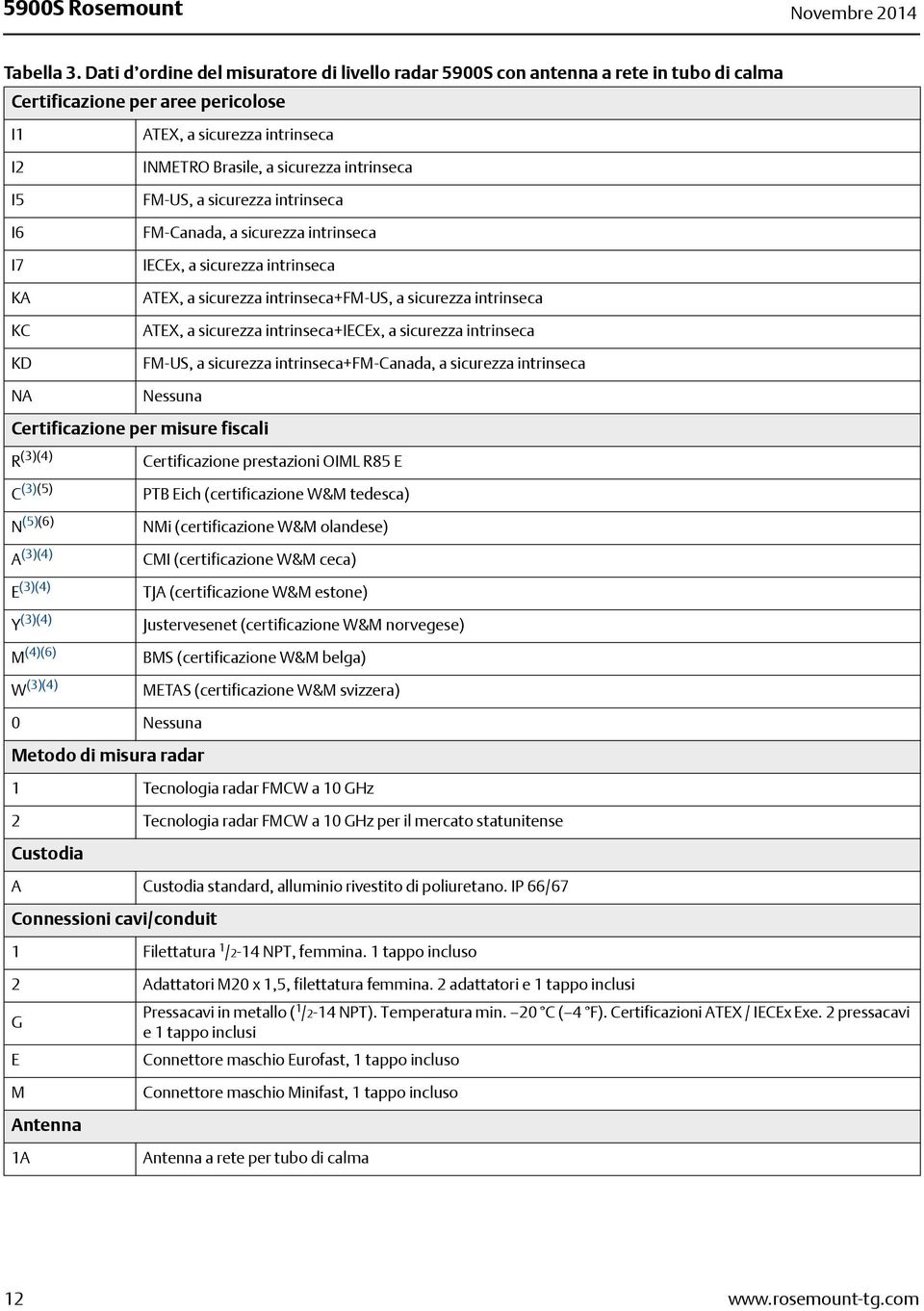 sicurezza intrinseca FM-US, a sicurezza intrinseca FM-Canada, a sicurezza intrinseca IECEx, a sicurezza intrinseca ATEX, a sicurezza intrinseca+fm-us, a sicurezza intrinseca ATEX, a sicurezza