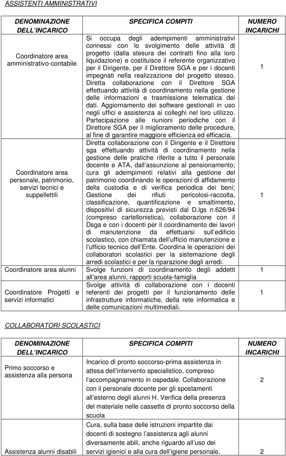 loro liquidazione) e costituisce il referente organizzativo per il Dirigente, per il Direttore SGA e per i docenti impegnati nella realizzazione del progetto stesso.