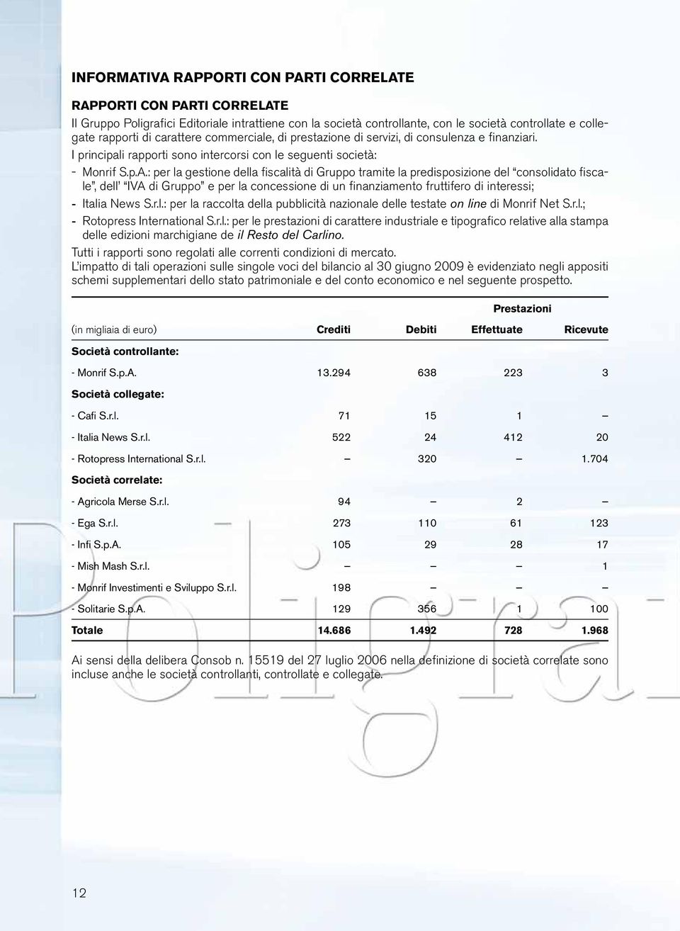 : per la gestione della fiscalità di Gruppo tramite la predisposizione del consolidato fiscale, dell IVA di Gruppo e per la concessione di un finanziamento fruttifero di interessi; - Italia News S.r.l.: per la raccolta della pubblicità nazionale delle testate on line di Monrif Net S.