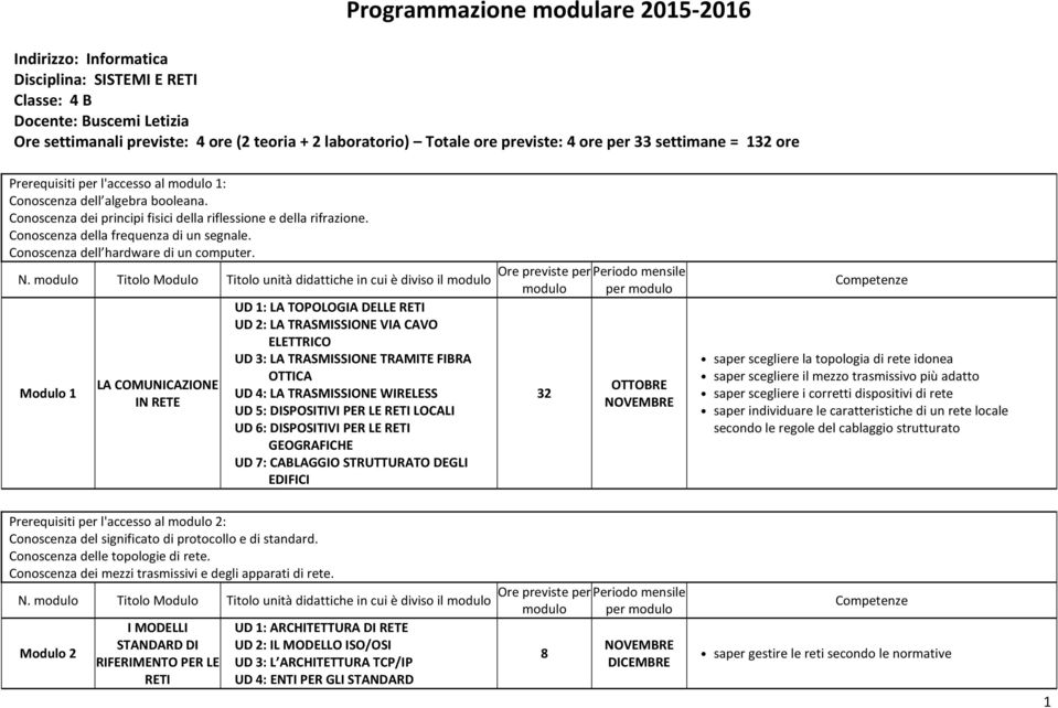 Conoscenza della frequenza di un segnale. Conoscenza dell hardware di un computer.