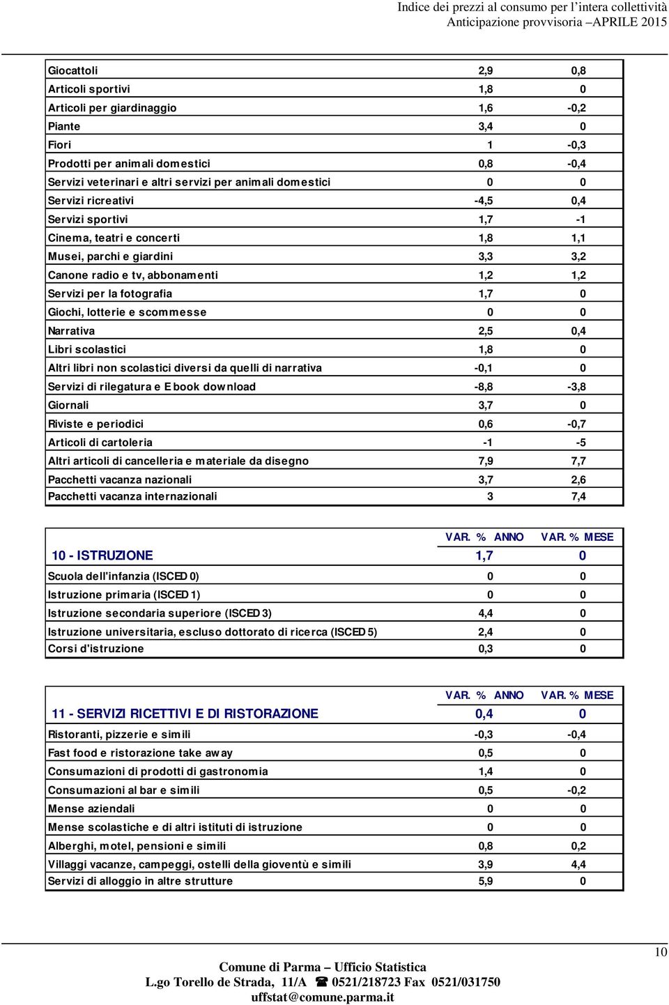 lotterie e scommesse 0 0 Narrativa 2,5 0,4 Libri scolastici 1,8 0 Altri libri non scolastici diversi da quelli di narrativa -0,1 0 Servizi di rilegatura e E book dow nload -8,8-3,8 Giornali 3,7 0