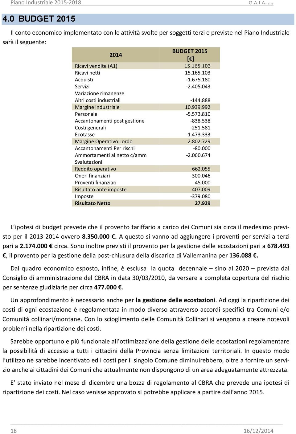 103 Ricavi netti 15.165.103 Acquisti -1.675.180 Servizi -2.405.043 Variazione rimanenze Altri costi industriali -144.888 Margine industriale 10.939.992 Personale -5.573.