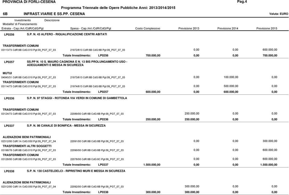 43 ALFERO - RIQUALIFICAZIONE CENTRI ABITATI TRASFERIMENTI COMUNI 03113/73 CdR:6B CdG:010 Pgt:09_PGT_07_03 21972/613 CdR:6B CdG:6B Pgt:09_PGT_07_03 Totale Investimento: LP0256 700.00 600.00 700.