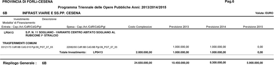 /CdR/CdG/Pgt Spesa - Cap./Art./CdR/CdG/Pgt Costo Complessivo Previsione 2013 Previsione 2014 Previsione 2015 LP0413 S.P. N.