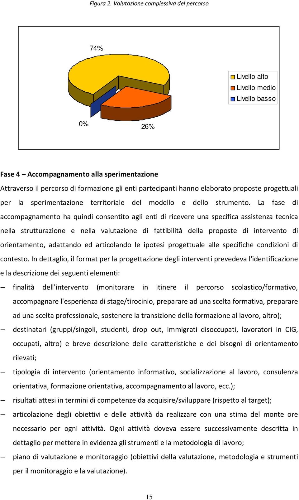 elaborato proposte progettuali per la sperimentazione territoriale del modello e dello strumento.