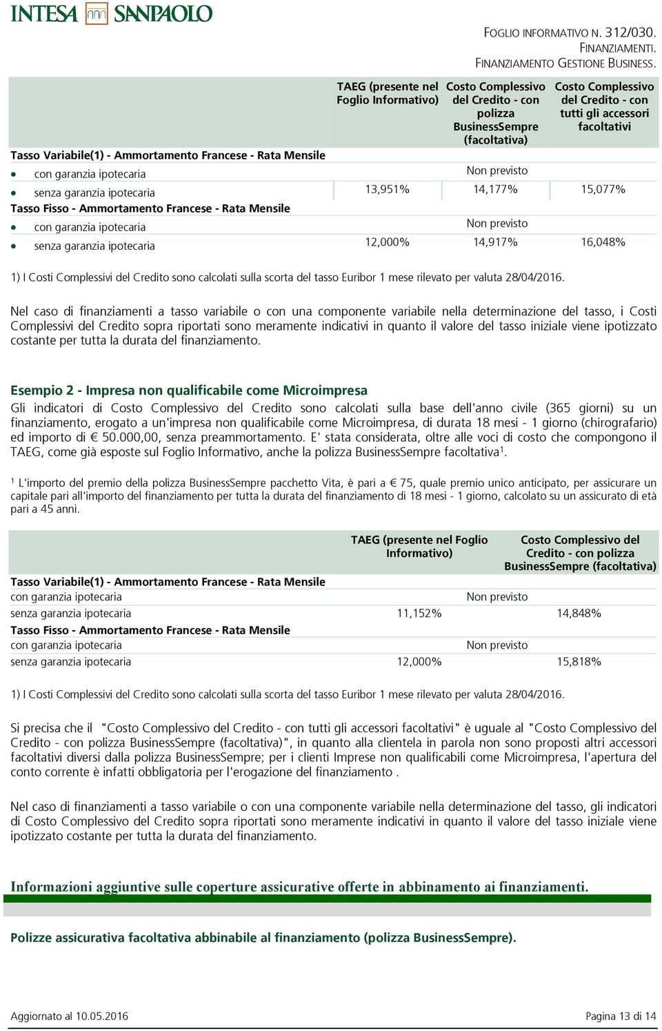 con tutti gli accessori facoltativi senza garanzia ipotecaria 13,951% 14,177% 15,077% Tasso Fisso - Ammortamento Francese - Rata Mensile con garanzia ipotecaria Non previsto senza garanzia ipotecaria