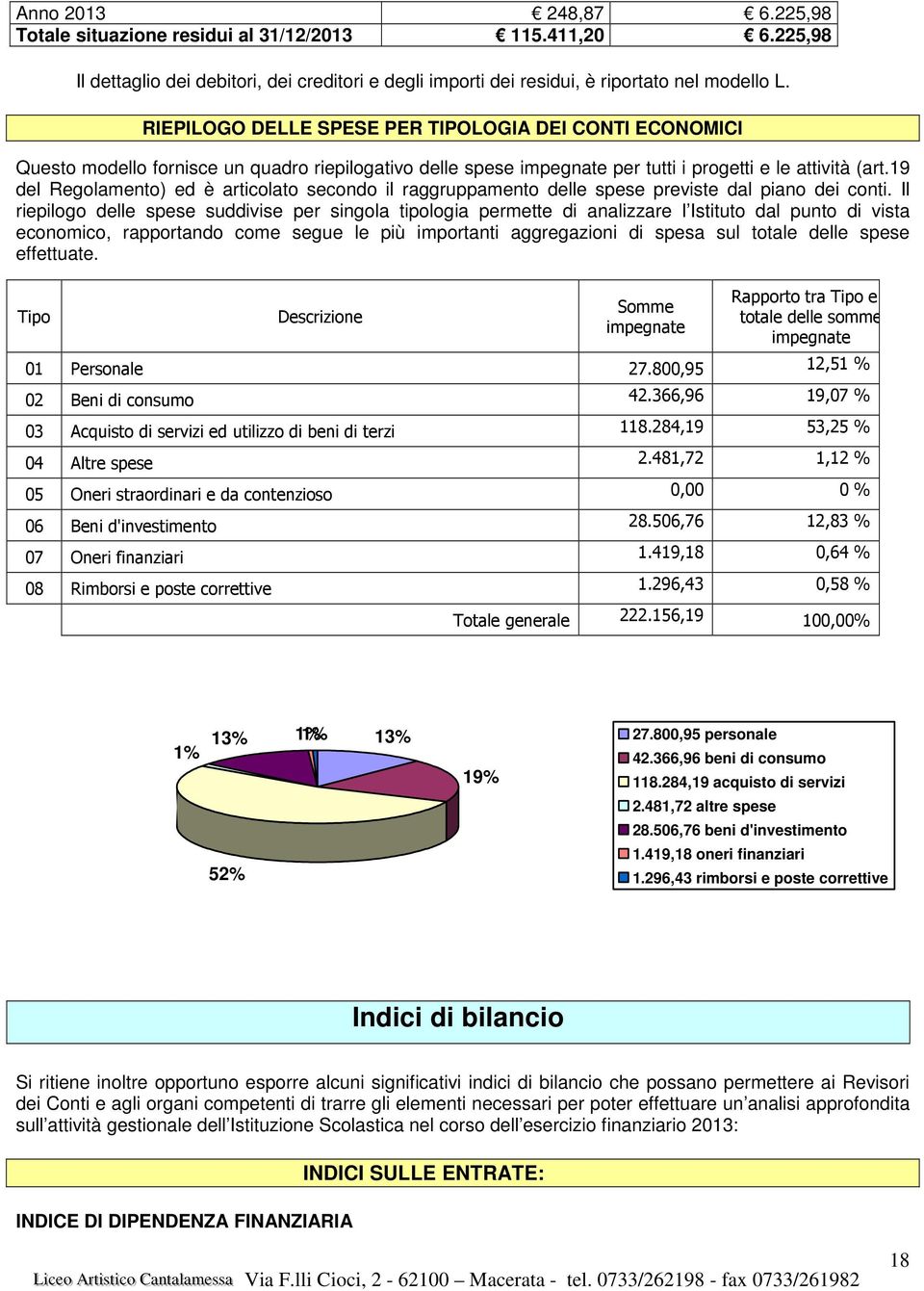 19 del Regolamento) ed è articolato secondo il raggruppamento delle spese previste dal piano dei conti.