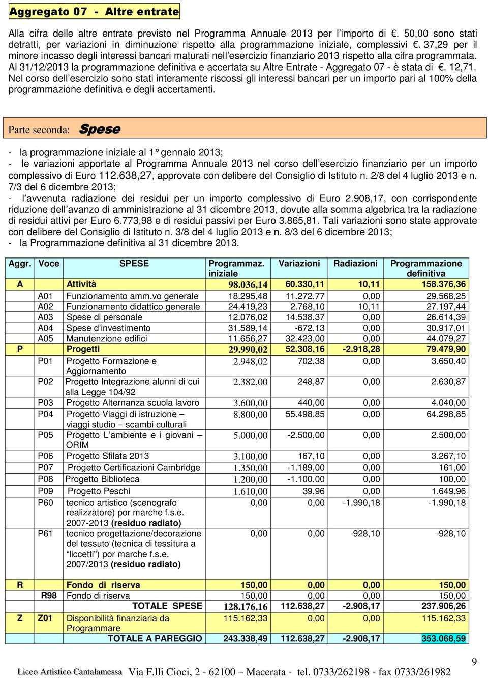 37,29 per il minore incasso degli interessi bancari maturati nell esercizio finanziario 2013 rispetto alla cifra programmata.