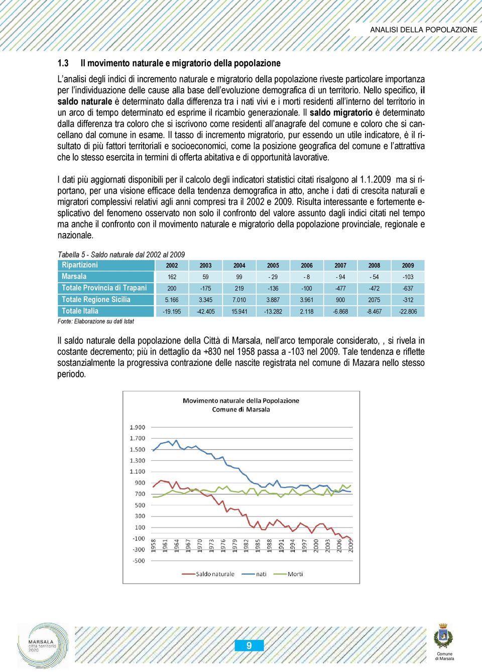 Nello specifico, il saldo naturale è determinato dalla differenza tra i nati vivi e i morti residenti all interno del territorio in un arco di tempo determinato ed esprime il ricambio generazionale.