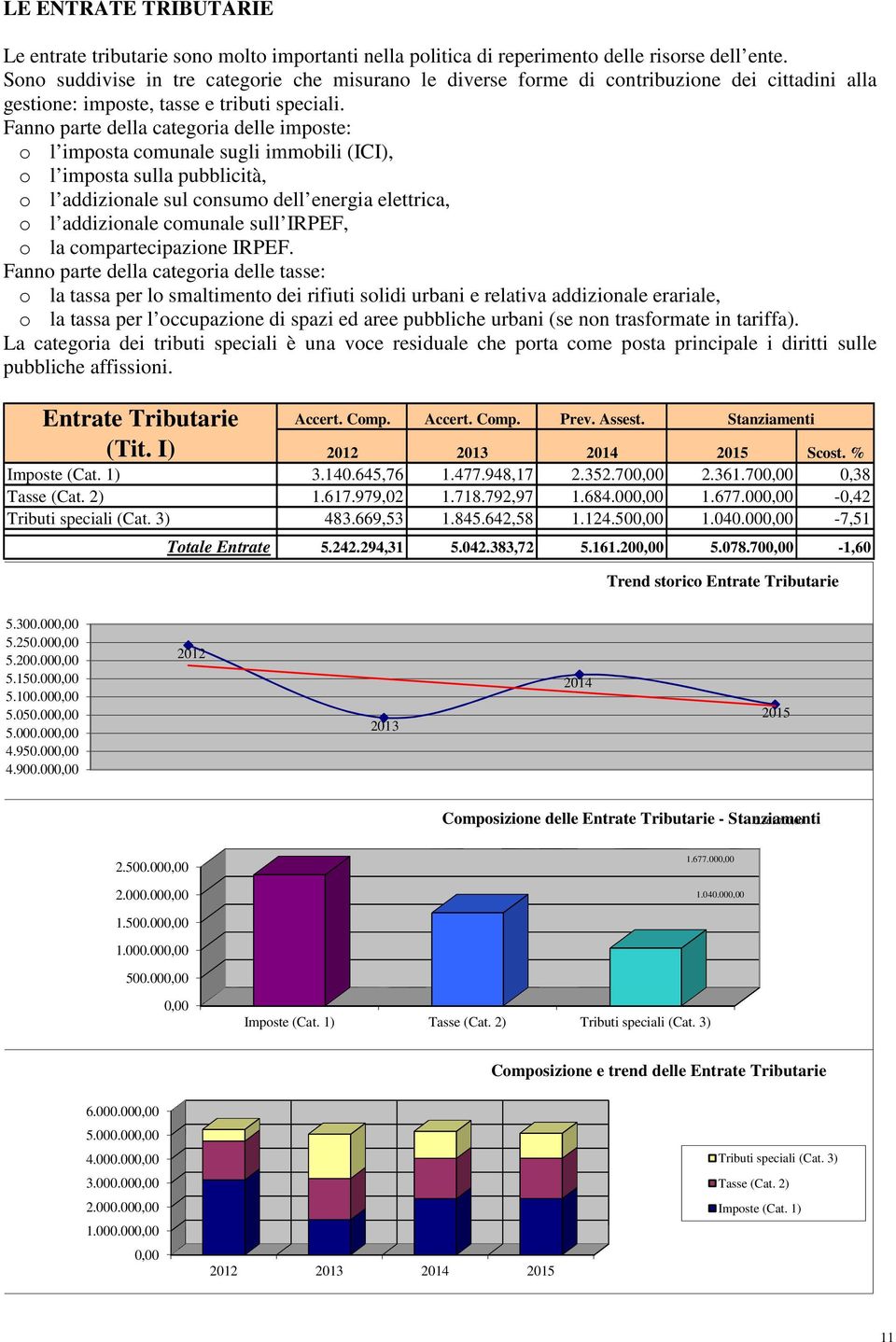 Fanno parte della categoria delle imposte: o l imposta comunale sugli immobili (ICI), o l imposta sulla pubblicità, o l addizionale sul consumo dell energia elettrica, o l addizionale comunale sull