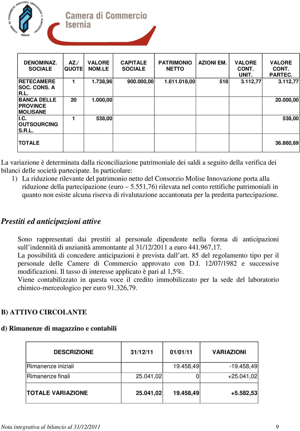 860,69 La variazione è determinata dalla riconciliazione patrimoniale dei saldi a seguito della verifica dei bilanci delle società partecipate.