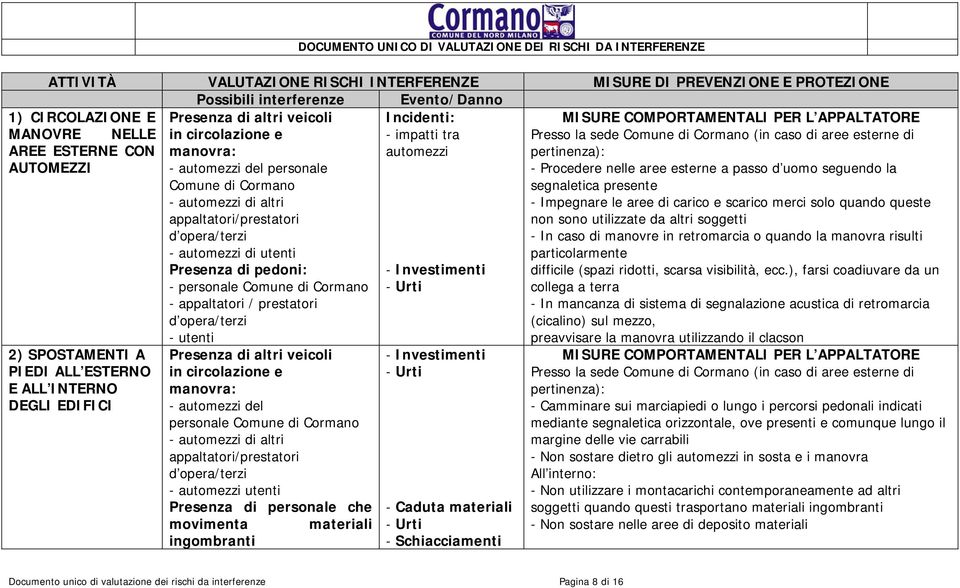 personale Comune di Cormano - automezzi di altri appaltatori/prestatori d opera/terzi - automezzi di utenti Presenza di pedoni: - personale Comune di Cormano - appaltatori / prestatori d opera/terzi