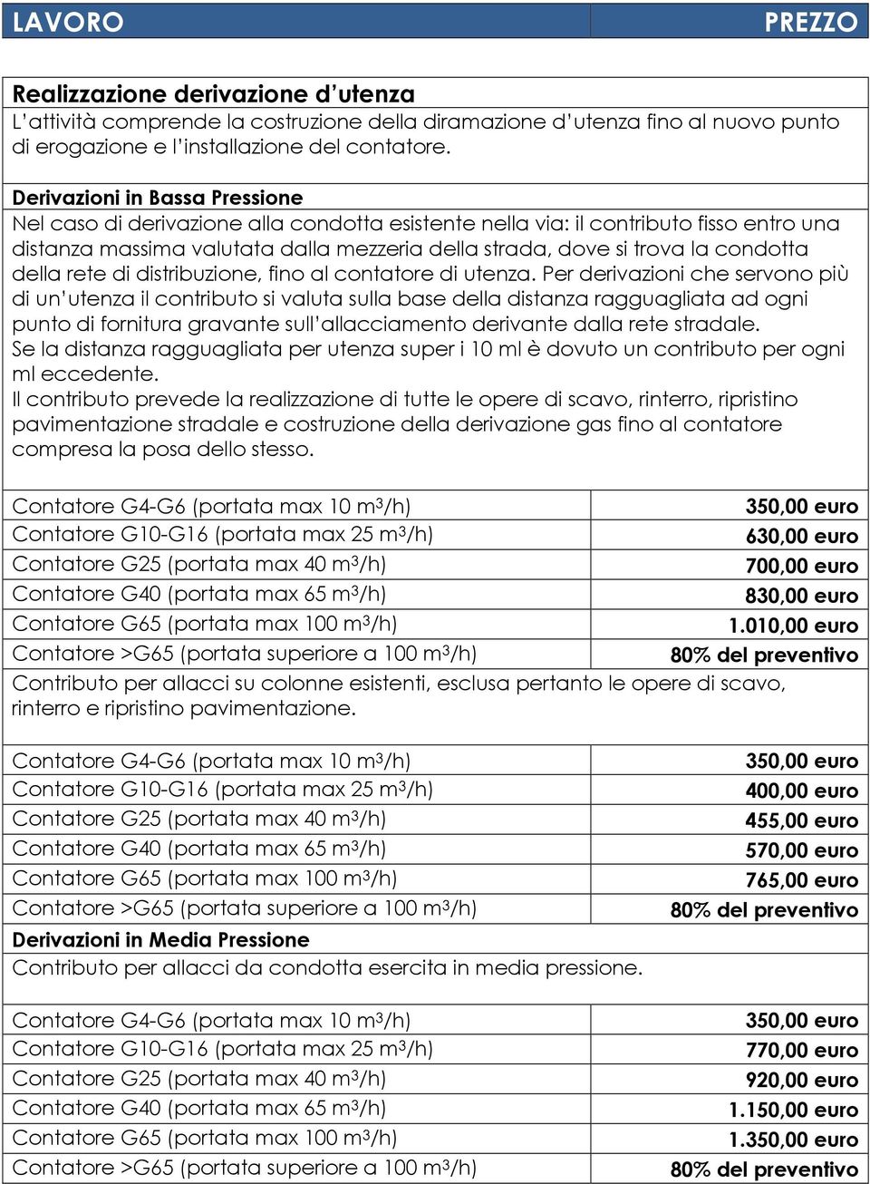 condotta della rete di distribuzione, fino al contatore di utenza.