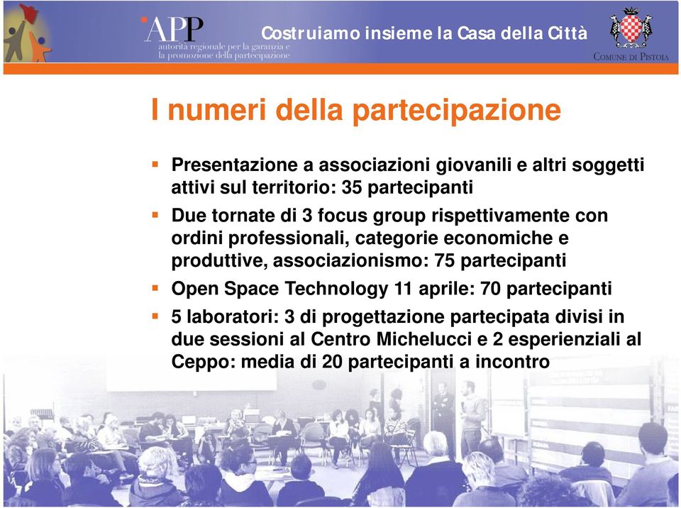 produttive, associazionismo: 75 partecipanti Open Space Technology 11 aprile: 70 partecipanti 5 laboratori: 3 di