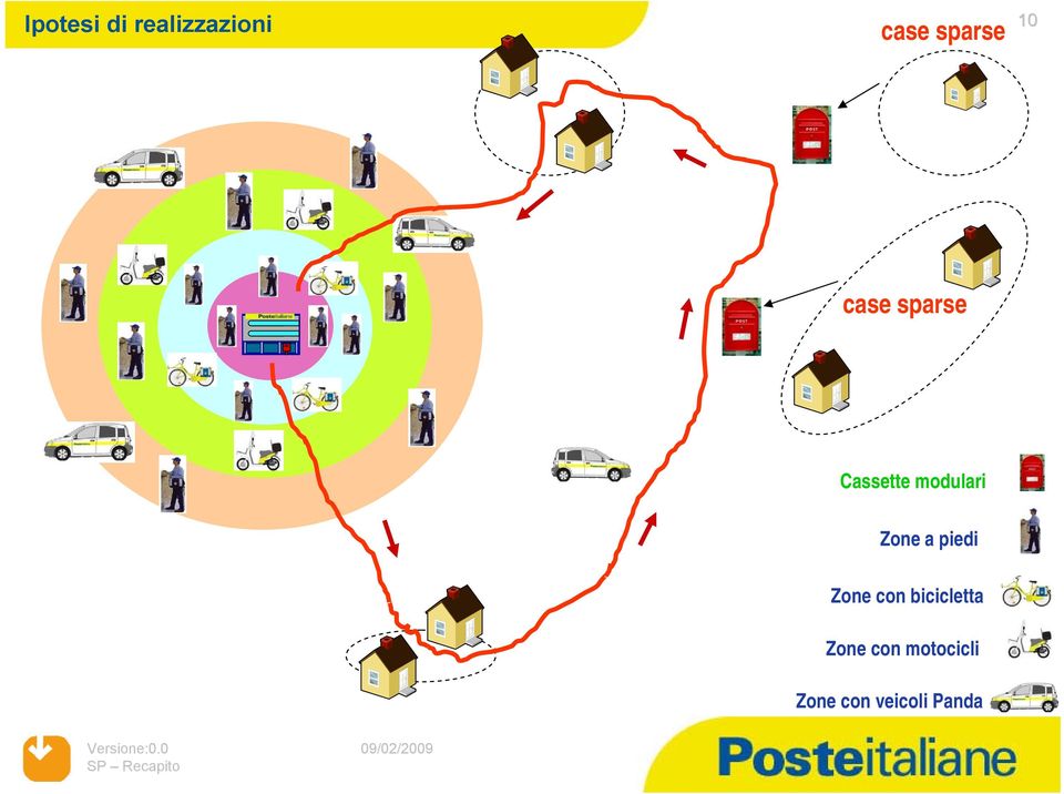 modulari Zone a piedi Zone con